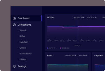 Project Designing Dashboards